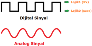 analog sinyal nedir mukateknik.com