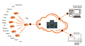 scada-nedir-mukateknik.com